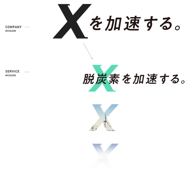 Xを加速する。脱酸素を加速する。